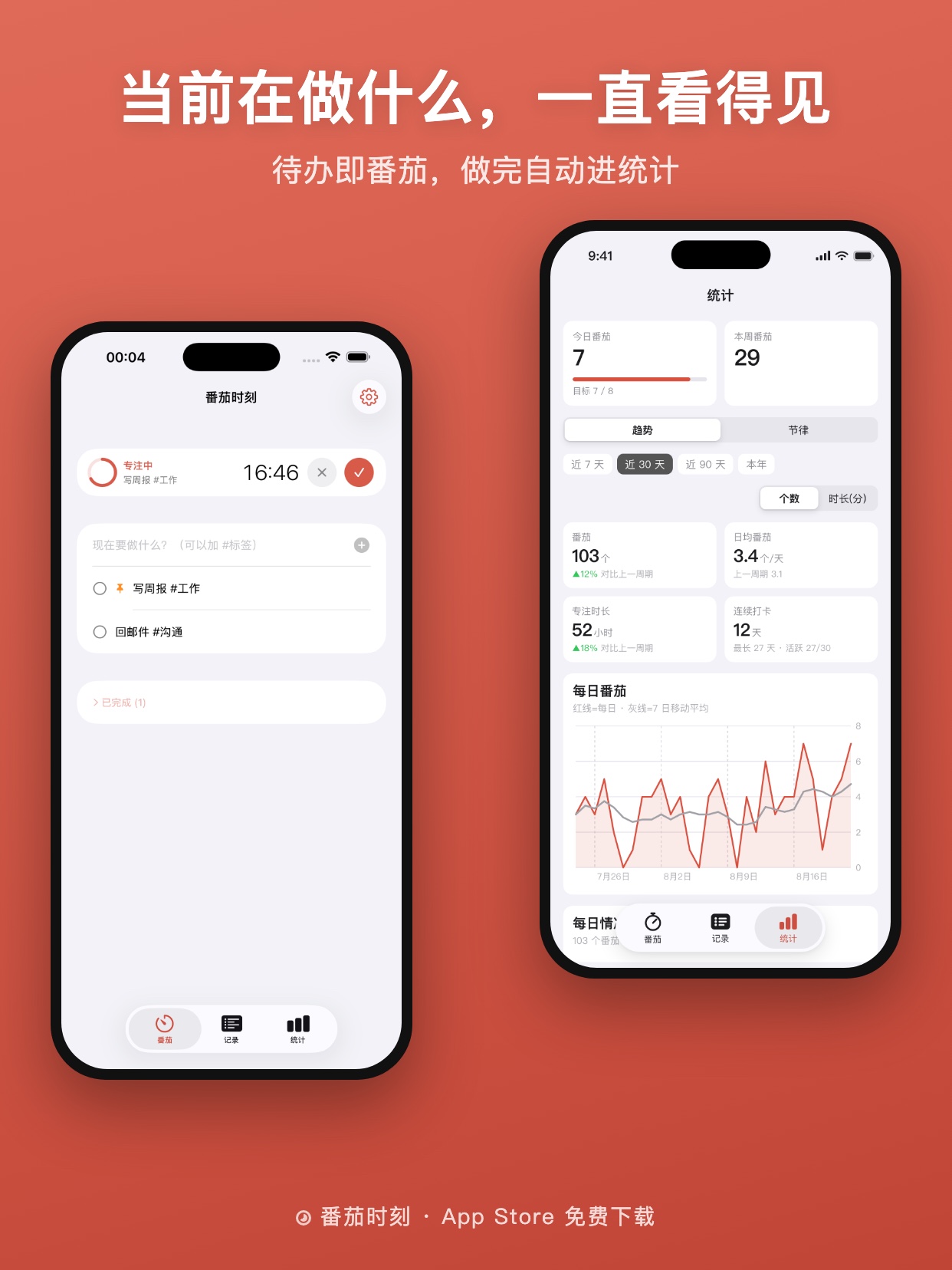 当前在做什么，一直看得见；待办即番茄，做完自动进统计